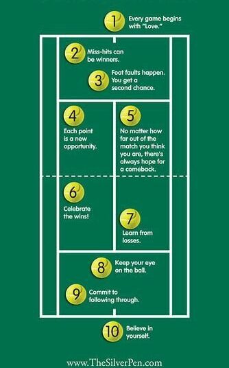 10 Inspirational Quotes For Tennis